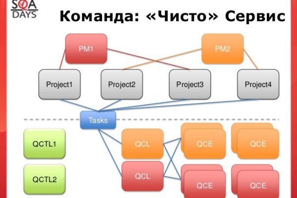 Кракен рабочая ссылка тор