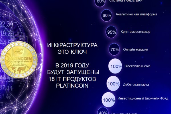 Кракен почему пользователь не найден