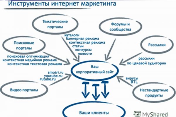 Кракен перейти